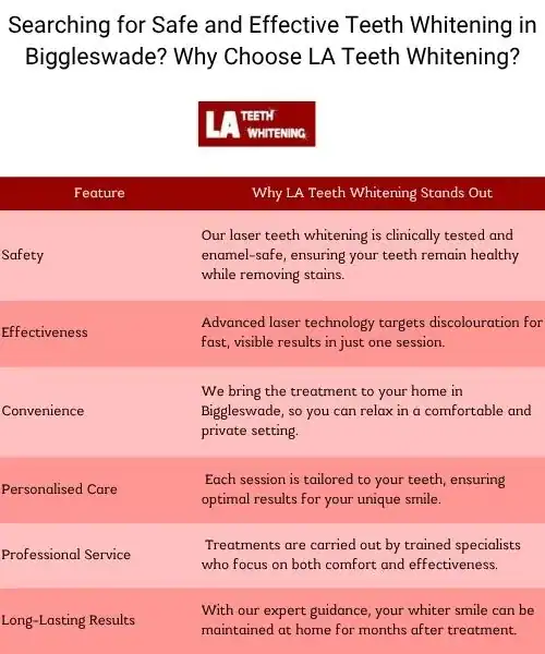 Searching for Safe and Effective Teeth Whitening in Biggleswade Why Choose LA Teeth Whitening Biggleswade